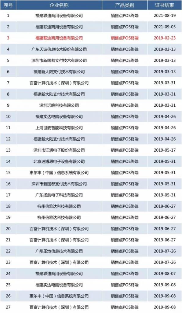 银联卡受理终端安全认证2022年1月3日发布-第8张图片