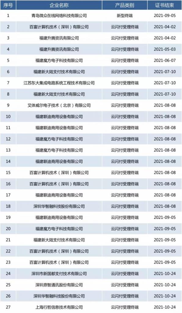 银联卡受理终端安全认证2022年1月3日发布-第2张图片