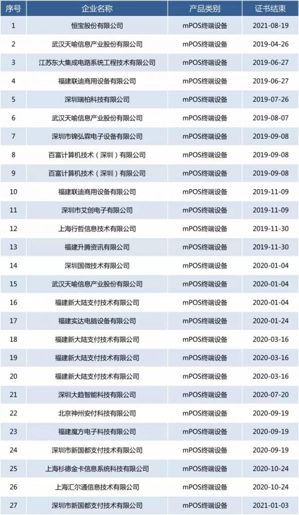 银联卡受理终端安全认证2022年1月3日发布-第6张图片