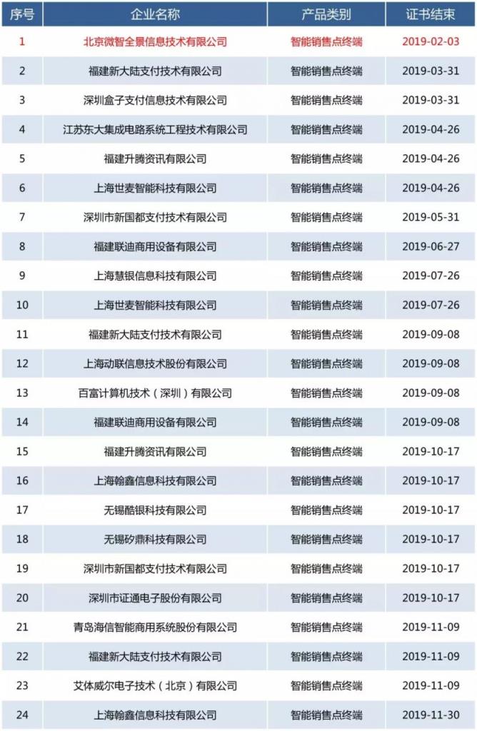 银联卡受理终端安全认证2022年1月3日发布-第3张图片