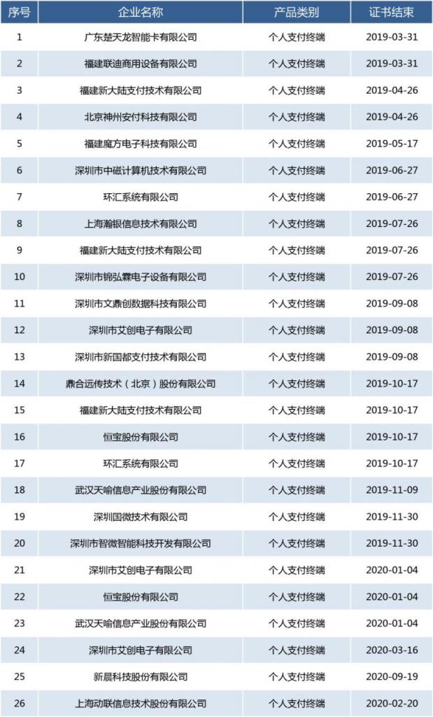 银联卡受理终端安全认证2022年1月3日发布-第7张图片